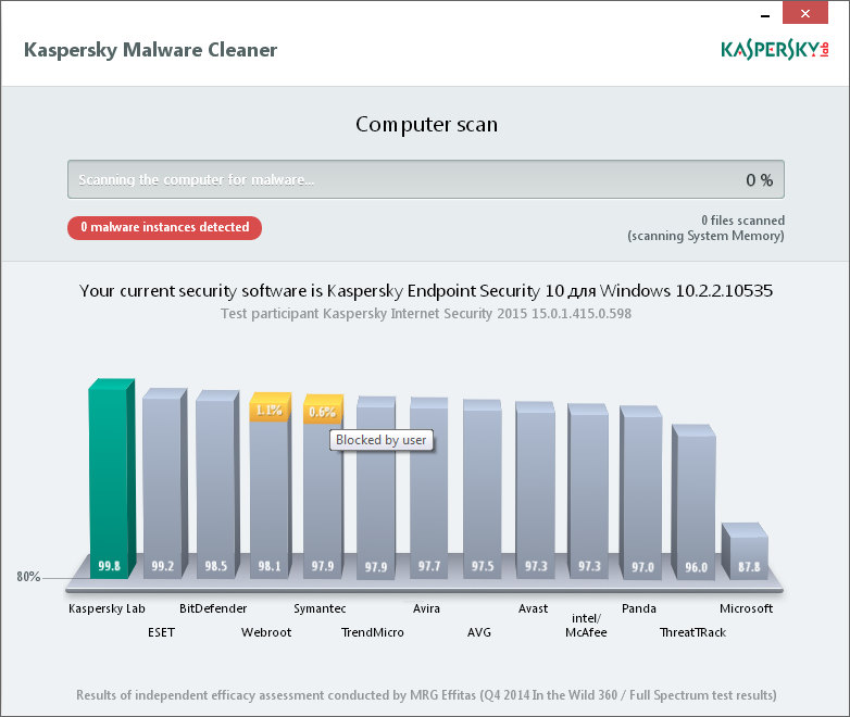 kaspersky virus removal tool 2018 download